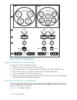 Предварительный просмотр 120 страницы HP ProLiant DL380 G5 DPSS Administration Manual