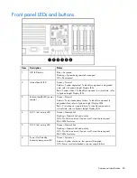 Предварительный просмотр 80 страницы HP ProLiant DL380 G5 DPSS Maintenance And Service Manual