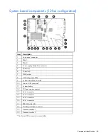 Предварительный просмотр 85 страницы HP ProLiant DL380 G5 DPSS Maintenance And Service Manual