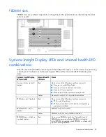 Предварительный просмотр 87 страницы HP ProLiant DL380 G5 DPSS Maintenance And Service Manual