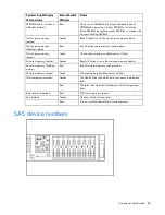 Предварительный просмотр 88 страницы HP ProLiant DL380 G5 DPSS Maintenance And Service Manual