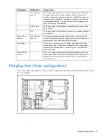 Предварительный просмотр 92 страницы HP ProLiant DL380 G5 DPSS Maintenance And Service Manual