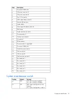 Предварительный просмотр 14 страницы HP ProLiant DL380 G6 Server User Manual