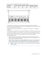 Предварительный просмотр 21 страницы HP ProLiant DL380 G6 Server User Manual