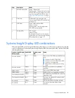 Preview for 90 page of HP ProLiant DL380 G7 Maintenance And Service Manual