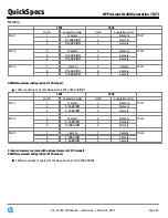 Preview for 43 page of HP ProLiant DL380 G7 Quickspecs