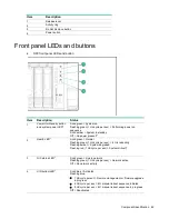 Preview for 82 page of HP ProLiant DL380 Gen9 Maintenance And Service Manual