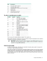 Preview for 17 page of HP ProLiant DL380 Gen9 User Manual