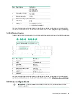 Preview for 68 page of HP ProLiant DL380 Gen9 User Manual