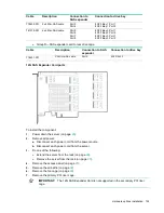 Preview for 124 page of HP ProLiant DL380 Gen9 User Manual