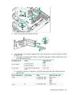 Preview for 125 page of HP ProLiant DL380 Gen9 User Manual