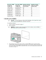 Preview for 135 page of HP ProLiant DL380 Gen9 User Manual