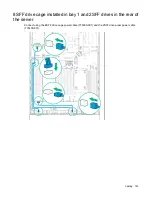 Preview for 153 page of HP ProLiant DL380 Gen9 User Manual