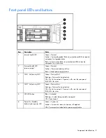 Предварительный просмотр 9 страницы HP ProLiant DL380 Generation 4 User Manual