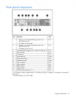 Предварительный просмотр 10 страницы HP ProLiant DL380 Generation 4 User Manual