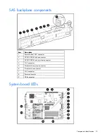 Предварительный просмотр 15 страницы HP ProLiant DL380 Generation 4 User Manual