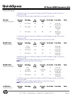 Предварительный просмотр 4 страницы HP ProLiant DL380 Quickspecs