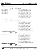 Предварительный просмотр 47 страницы HP ProLiant DL380 Quickspecs