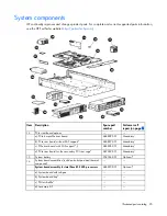 Preview for 20 page of HP ProLiant DL380e Gen8 Maintenance And Service Manual