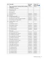 Preview for 21 page of HP ProLiant DL380e Gen8 Maintenance And Service Manual