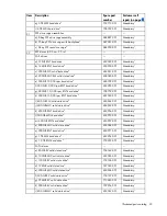 Preview for 22 page of HP ProLiant DL380e Gen8 Maintenance And Service Manual