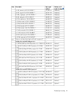 Preview for 24 page of HP ProLiant DL380e Gen8 Maintenance And Service Manual