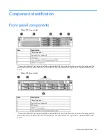 Preview for 86 page of HP ProLiant DL380e Gen8 Maintenance And Service Manual