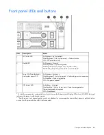 Preview for 88 page of HP ProLiant DL380e Gen8 Maintenance And Service Manual