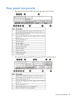 Preview for 89 page of HP ProLiant DL380e Gen8 Maintenance And Service Manual