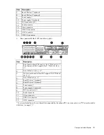 Preview for 90 page of HP ProLiant DL380e Gen8 Maintenance And Service Manual