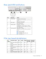 Preview for 91 page of HP ProLiant DL380e Gen8 Maintenance And Service Manual