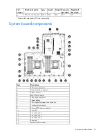 Preview for 92 page of HP ProLiant DL380e Gen8 Maintenance And Service Manual