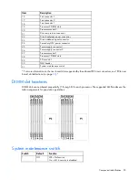 Preview for 93 page of HP ProLiant DL380e Gen8 Maintenance And Service Manual