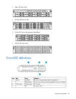 Preview for 95 page of HP ProLiant DL380e Gen8 Maintenance And Service Manual