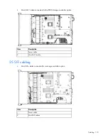 Preview for 110 page of HP ProLiant DL380e Gen8 Maintenance And Service Manual