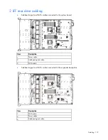 Preview for 112 page of HP ProLiant DL380e Gen8 Maintenance And Service Manual