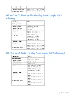 Preview for 120 page of HP ProLiant DL380e Gen8 Maintenance And Service Manual