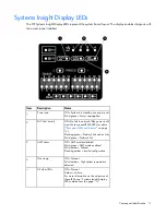 Preview for 11 page of HP ProLiant DL380p Gen8 User Manual