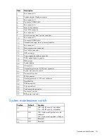 Preview for 16 page of HP ProLiant DL380p Gen8 User Manual