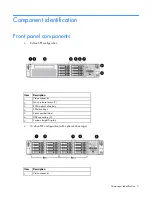 Preview for 7 page of HP ProLiant DL385p Gen8 User Manual