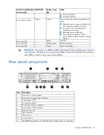 Preview for 13 page of HP ProLiant DL385p Gen8 User Manual