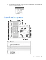 Preview for 15 page of HP ProLiant DL385p Gen8 User Manual