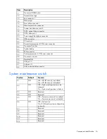 Preview for 16 page of HP ProLiant DL385p Gen8 User Manual