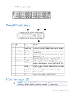 Preview for 19 page of HP ProLiant DL385p Gen8 User Manual