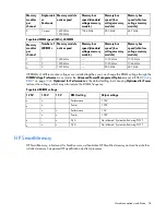 Preview for 54 page of HP ProLiant DL385p Gen8 User Manual