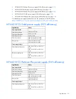 Preview for 117 page of HP ProLiant DL385p Gen8 User Manual