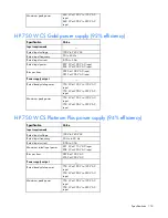 Preview for 118 page of HP ProLiant DL385p Gen8 User Manual