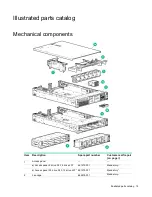 Preview for 15 page of HP ProLiant DL385p Maintenance And Service Manual