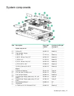 Preview for 19 page of HP ProLiant DL385p Maintenance And Service Manual