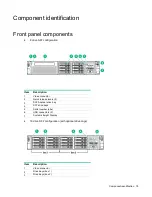 Preview for 75 page of HP ProLiant DL385p Maintenance And Service Manual